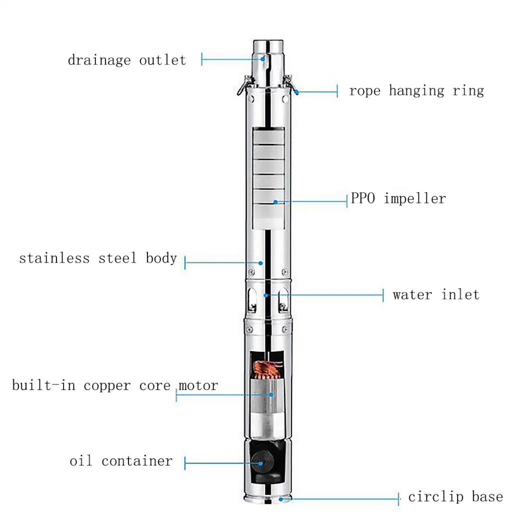 Stainless Steel DC AC MPPT Brushl Solar Power Submersible Screw Borehole Pumps with Control Box Deep Well Solar Water Pump Solar Generator Pump