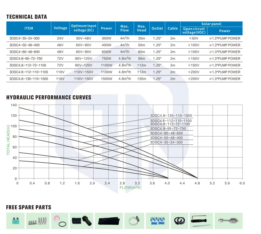 Solar Power Submersible Water Pump Inverter Hybrid AC DC Deep Well Pumps Solar Surface Water Pump