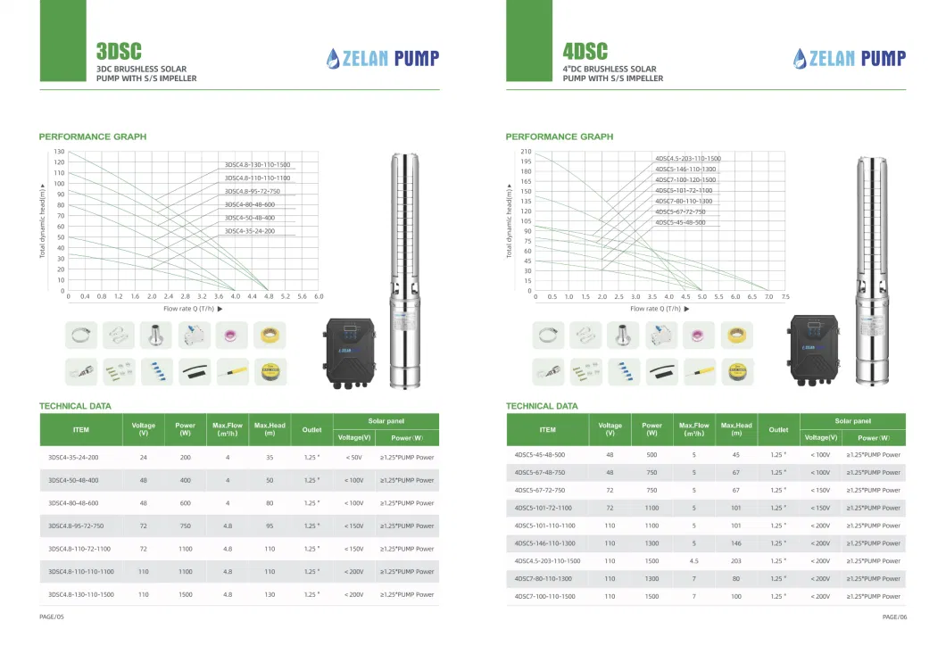 DC 750W 48V/72V 3inch Submersible Deep Well Solar Water Pump for Agriculture Irrigation